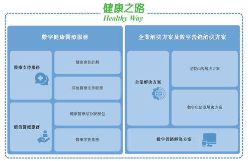 健康之路 牵手200余家保险机构，头部绿通服务商冲刺上市背后的高增长密码